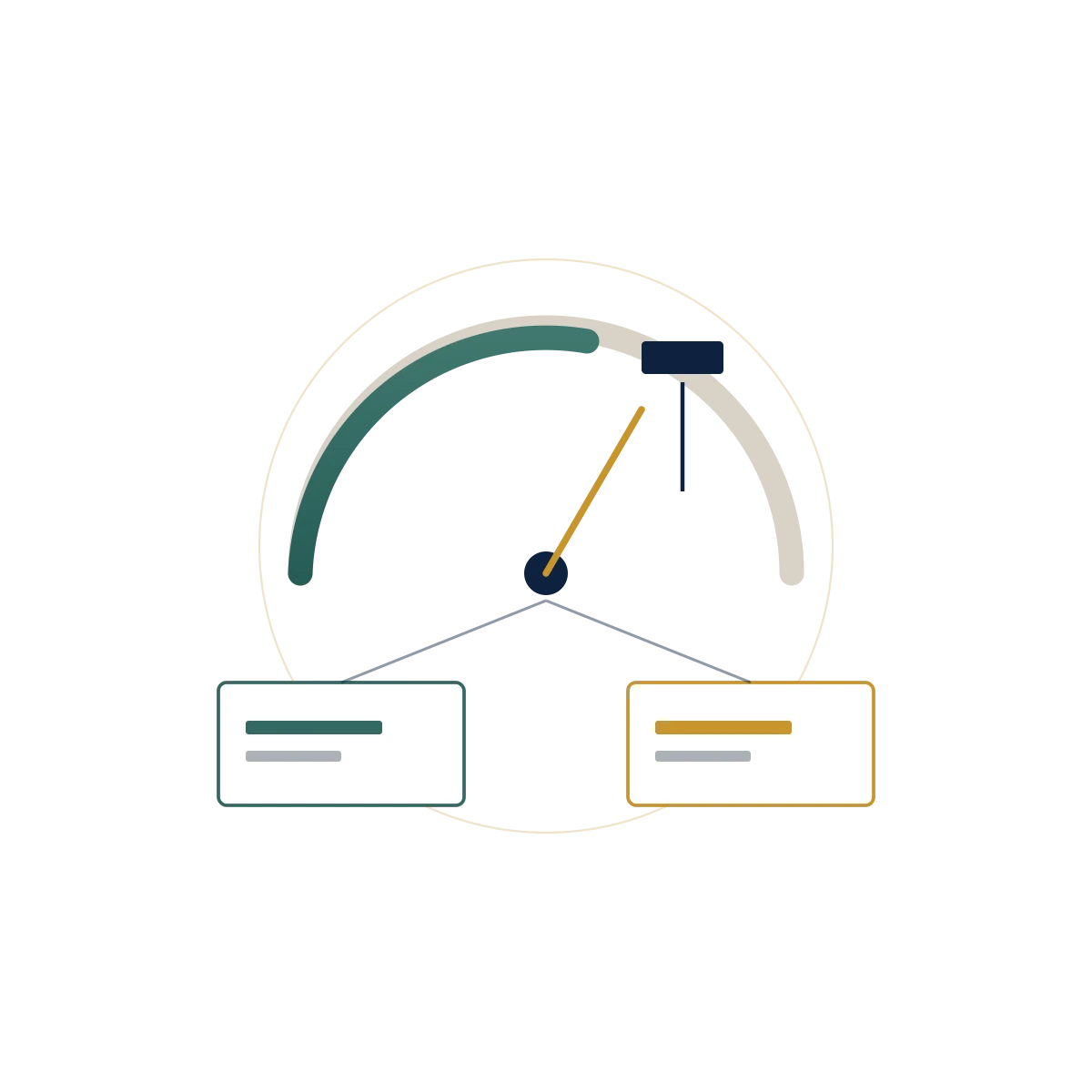 Threshold gauge and forked routes for exemption tests versus filing paths