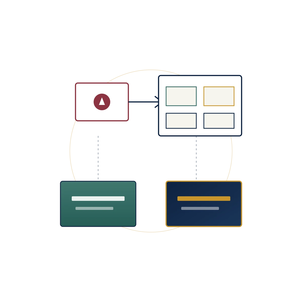 AML and fraud indicator leading to an evidence matrix and local-preserve versus transfer decision