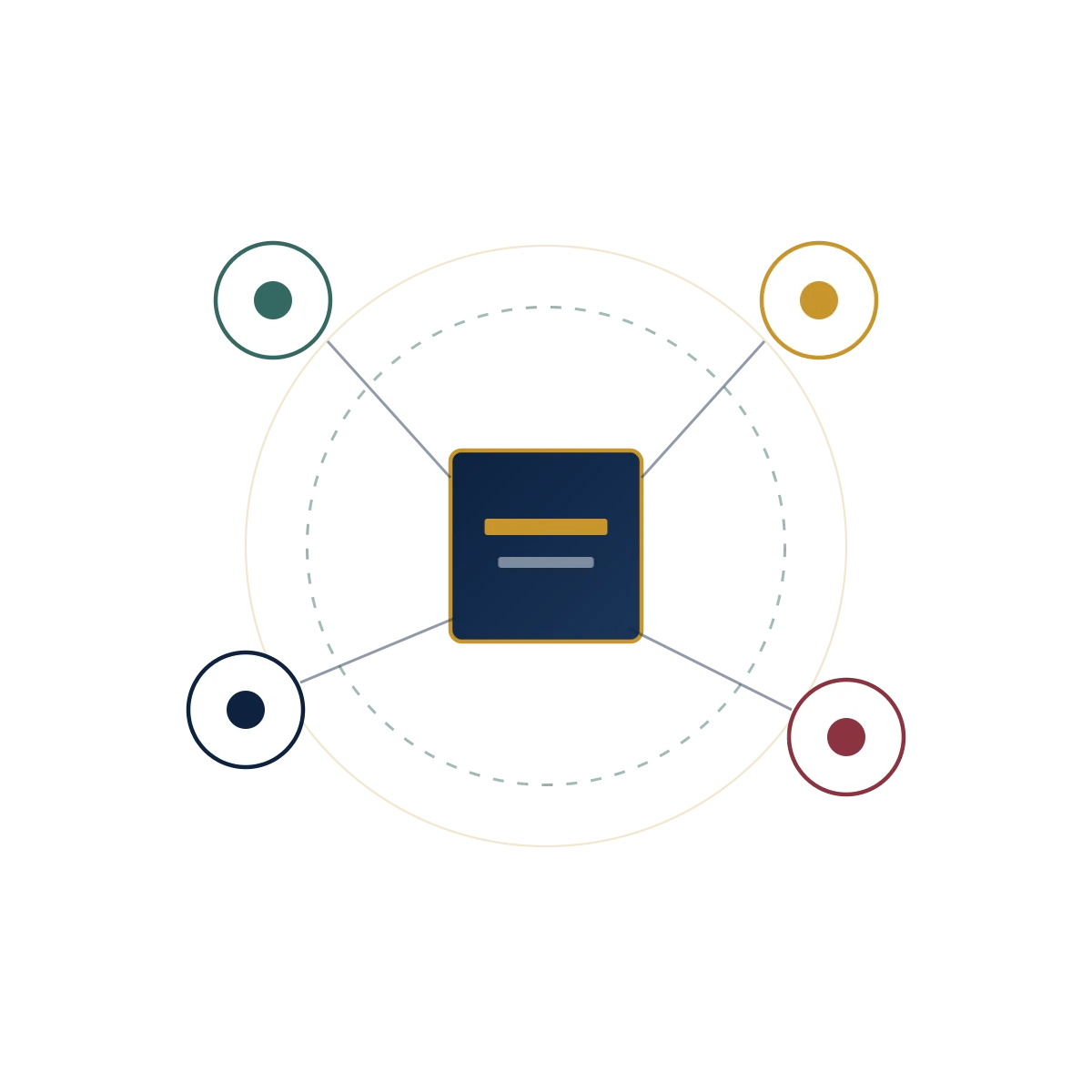 Third-party distributor network with risk-tier nodes and monitoring ring